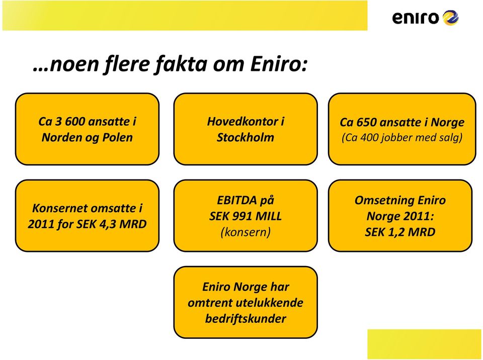 i 2011 for SEK 43MRD 4,3 EBITDA på SEK 991 MILL (konsern) Omsetning Eniro