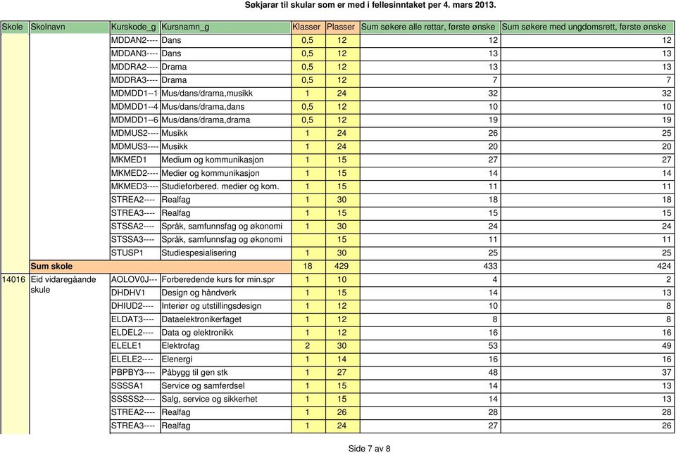 MKMED3---- Studieforbered. medier og kom.