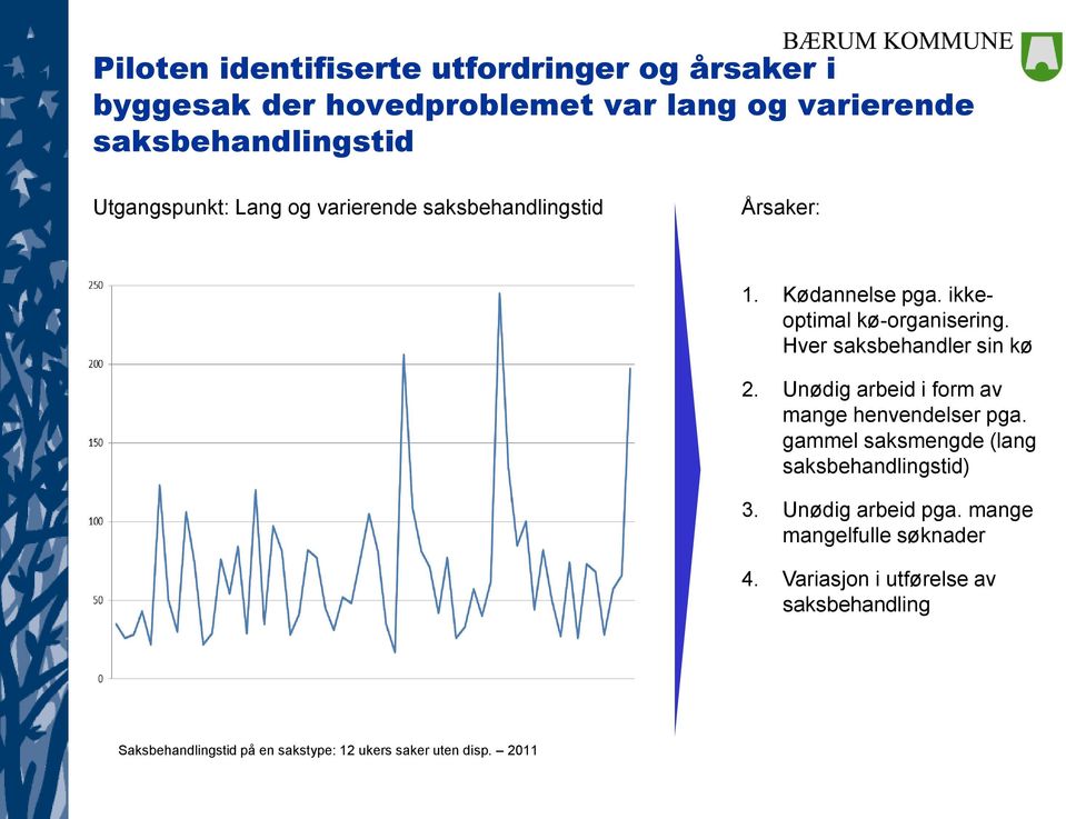 Hver saksbehandler sin kø 2. Unødig arbeid i form av mange henvendelser pga. gammel saksmengde (lang saksbehandlingstid) 3.