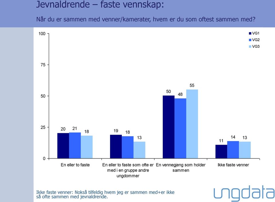 00 75 48 55 5 0 8 9 8 3 4 3 0 En eller to faste En eller to faste som ofte er med i en