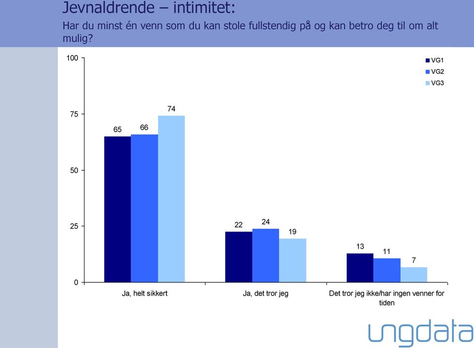 mulig?