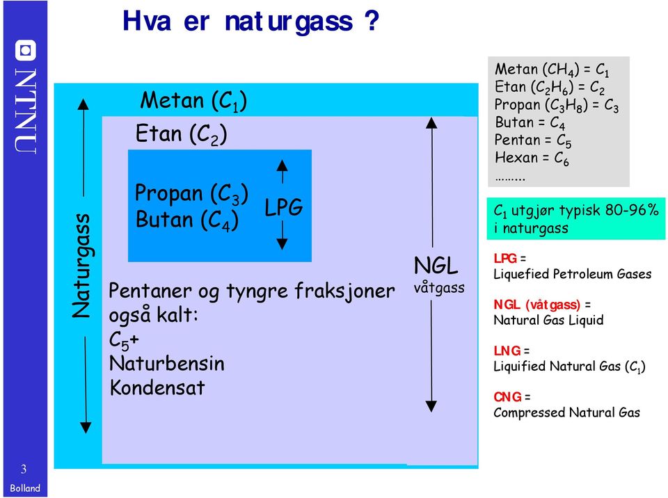 5 + Naturbensin Kondensat NGL våtgass Metan (CH 4 ) = C 1 Etan (C 2 H 6 ) = C 2 Propan (C 3 H 8 ) = C 3 Butan