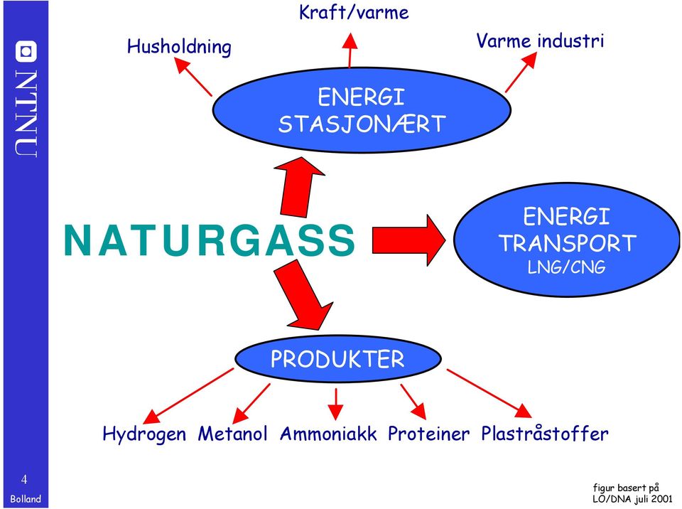 LNG/CNG PRODUKTER Hydrogen Metanol Ammoniakk