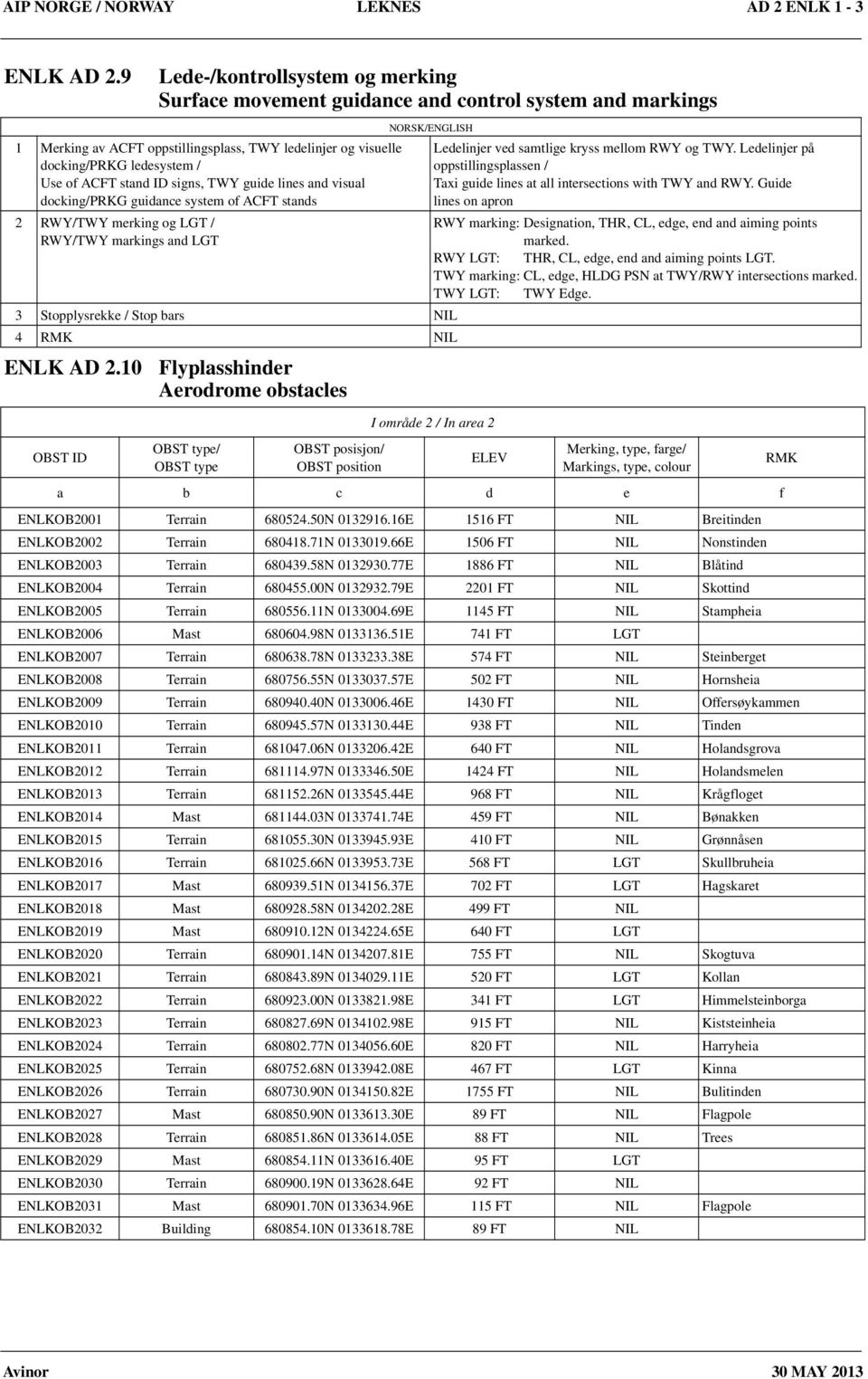 ID signs, TWY guide lines and visual docking/prkg guidance system of ACFT stands 2 RWY/TWY merking og LGT / RWY/TWY markings and LGT 3 Stopplysrekke / Stop bars NIL 4 RMK NIL ENLK AD 2.