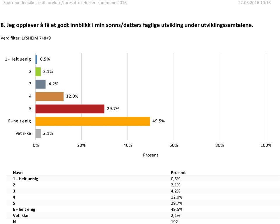 utviklingssamtalene. 1 - Helt uenig 0.%.1%.% 1.