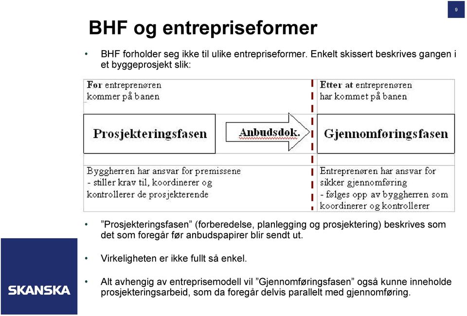 prosjektering) beskrives som det som foregår før anbudspapirer blir sendt ut.