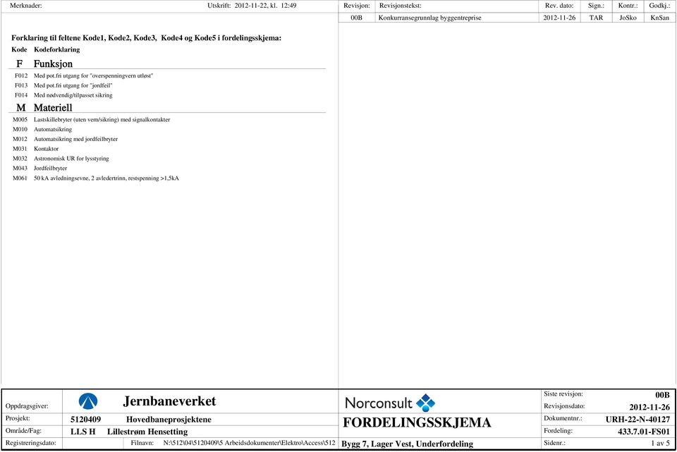 Funksjon Med pot.fri utgang for "overspenningvern utløst" Med pot.