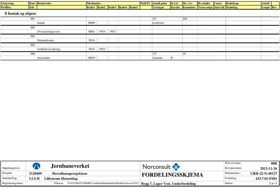 006 2 P 0 Styrestrøm M00 Automat B 520409 Hovedbaneprosjektene Filnavn: