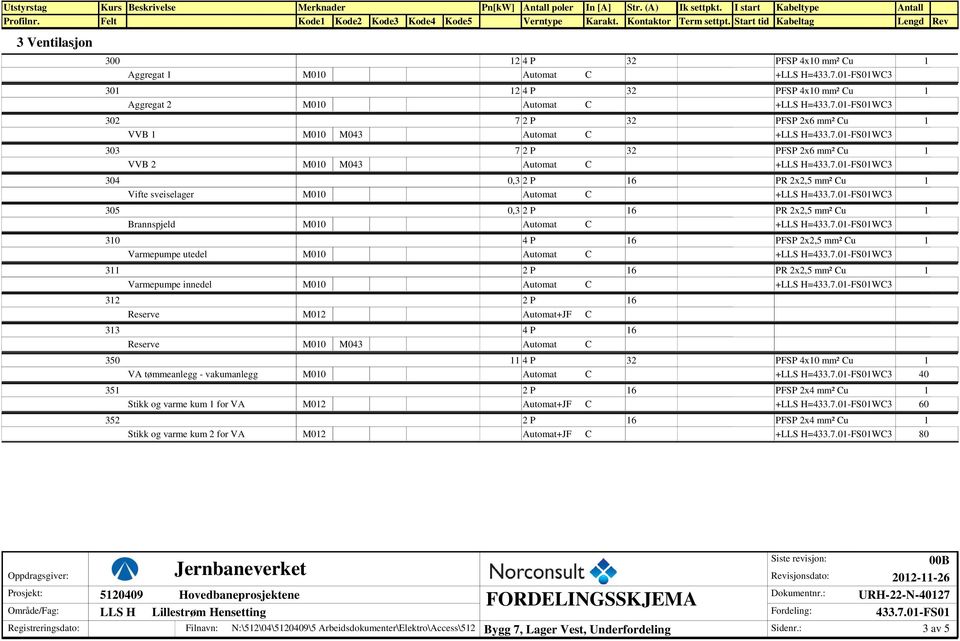 7.0-FS0WC3 +LLS H=433.7.0-FS0WC3 PFSP 2x2,5 mm² Cu +LLS H=433.7.0-FS0WC3 +LLS H=433.7.0-FS0WC3 350 4 P PFSP 4x0 mm² Cu VA tømmeanlegg - vakumanlegg M00 +LLS H=433.7.0-FS0WC3 40 35 2 P PFSP 2x4 mm² Cu Stikk og varme kum for VA M02 +LLS H=433.
