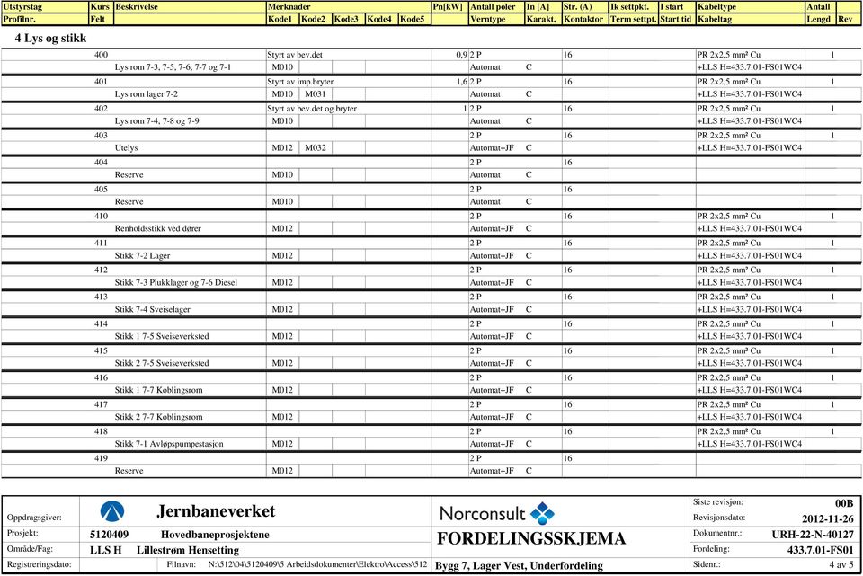 43 2 P Stikk 7-4 Sveiselager M02 44 2 P Stikk 7-5 Sveiseverksted M02 45 2 P Stikk 2 7-5 Sveiseverksted M02 4 2 P Stikk 7-7 Koblingsrom M02 47 2 P Stikk 2 7-7 Koblingsrom M02 48 2 P Stikk 7-