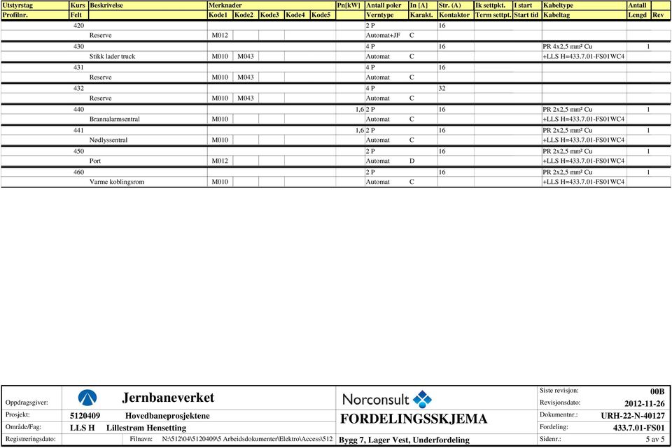 0-FS0WC4 44,6 2 P Nødlyssentral M00 +LLS H=433.7.0-FS0WC4 450 2 P Port M02 Automat D +LLS H=433.7.0-FS0WC4 460 2 P Varme koblingsrom M00 +LLS H=433.