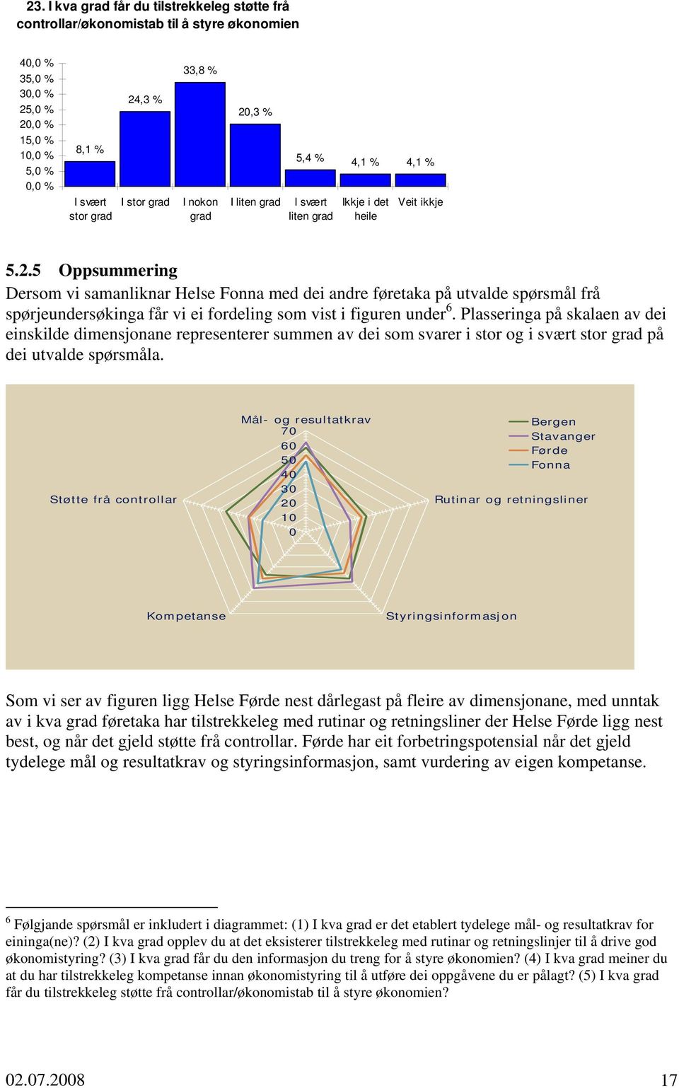 5 Oppsummering Dersom vi samanliknar Helse Fonna med dei andre føretaka på utvalde spørsmål frå spørjeundersøkinga får vi ei fordeling som vist i figuren under 6.