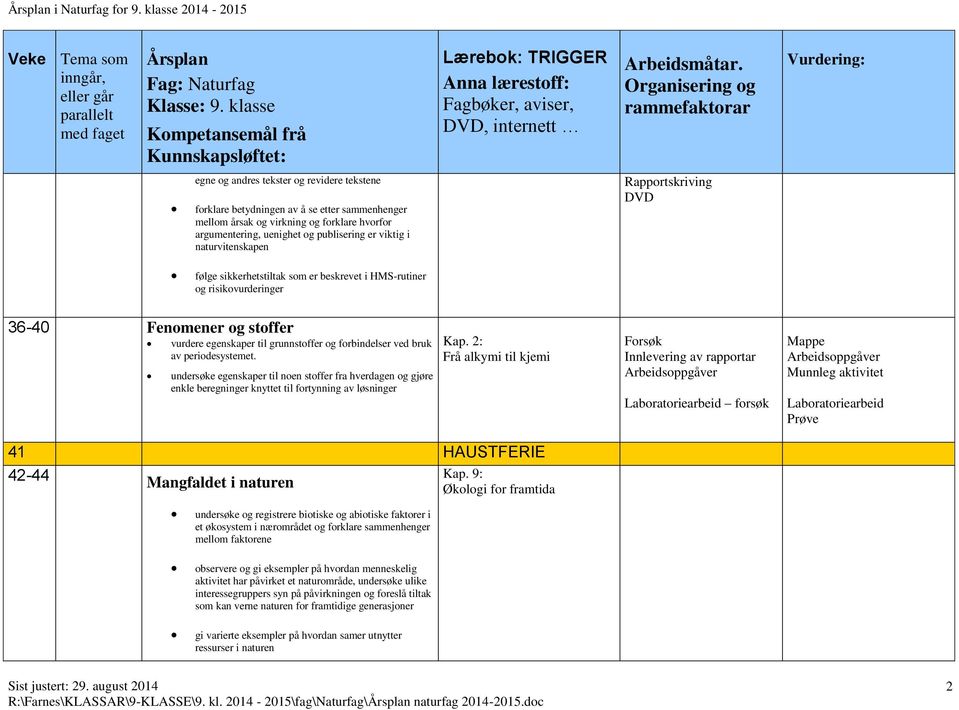 undersøke egenskaper til noen stoffer fra hverdagen og gjøre enkle beregninger knyttet til fortynning av løsninger Kap.