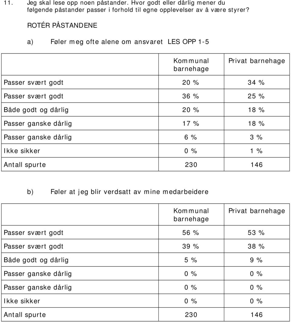 18 % Passer ganske dårlig 17 % 18 % Passer ganske dårlig 6 % 3 % Ikke sikker 0 % 1 % b) Føler at jeg blir verdsatt av mine medarbeidere Passer