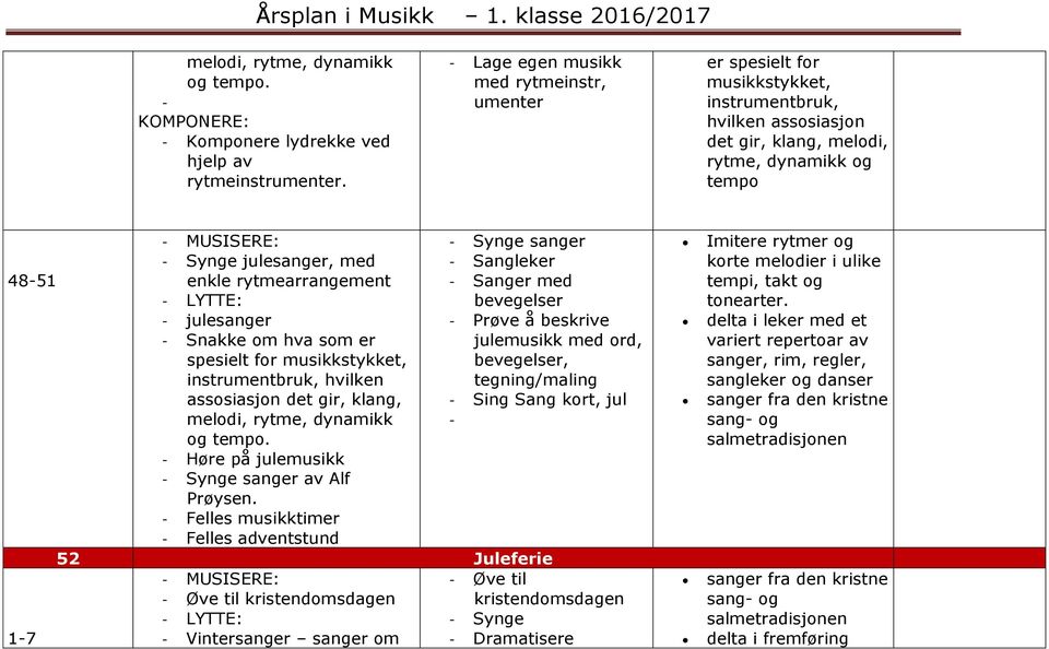 rytmearrangement - julesanger - Snakke om hva som er spesielt for musikkstykket, assosiasjon det gir, klang, melodi, rytme, dynamikk og tempo. - Høre på julemusikk - Synge sanger av Alf Prøysen.