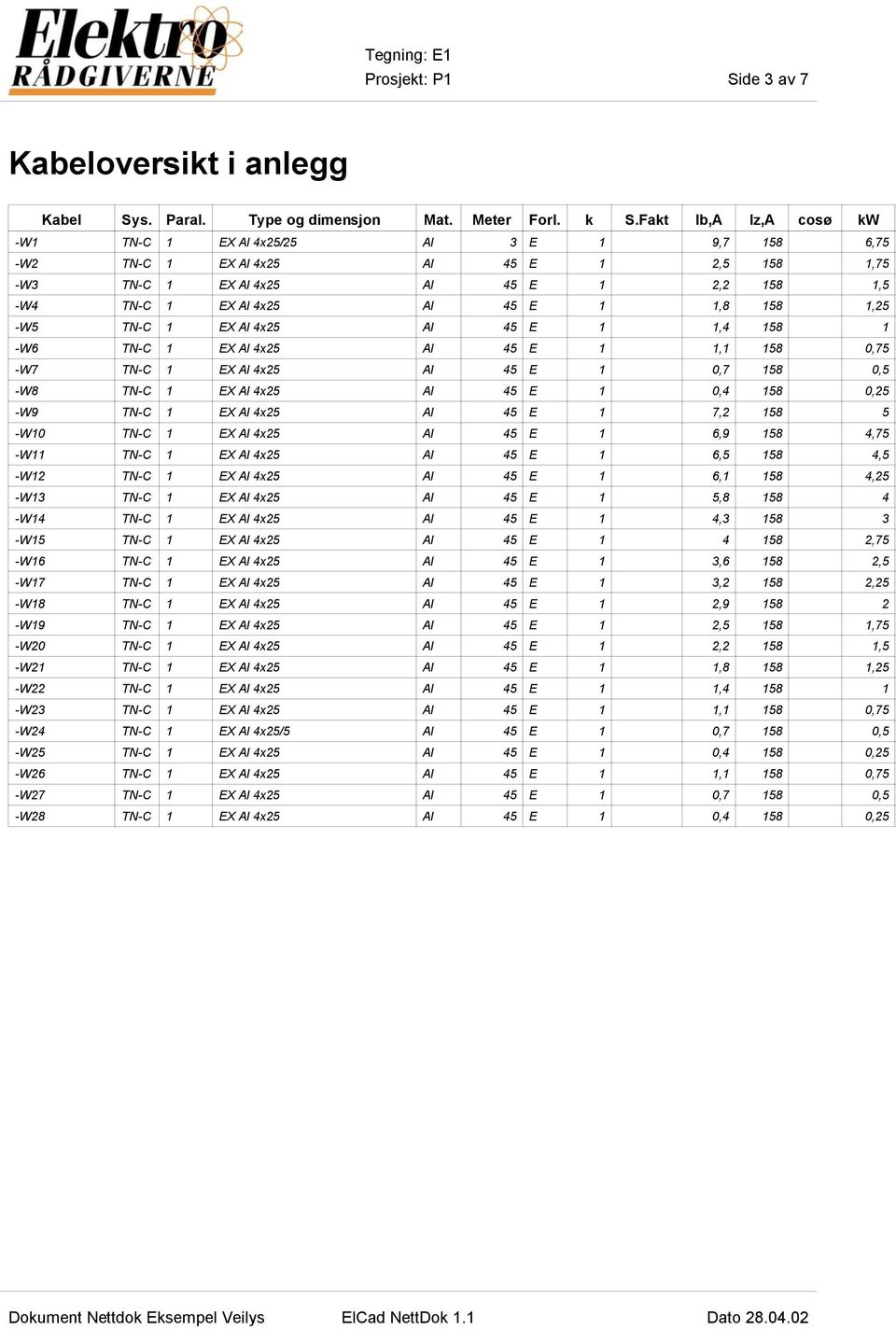 1,25 -W5 TN-C 1 EX Al 4x25 Al 45 E 1 1,4 158 1 -W6 TN-C 1 EX Al 4x25 Al 45 E 1 1,1 158 0,75 -W7 TN-C 1 EX Al 4x25 Al 45 E 1 0,7 158 0,5 -W8 TN-C 1 EX Al 4x25 Al 45 E 1 0,4 158 0,25 -W9 TN-C 1 EX Al