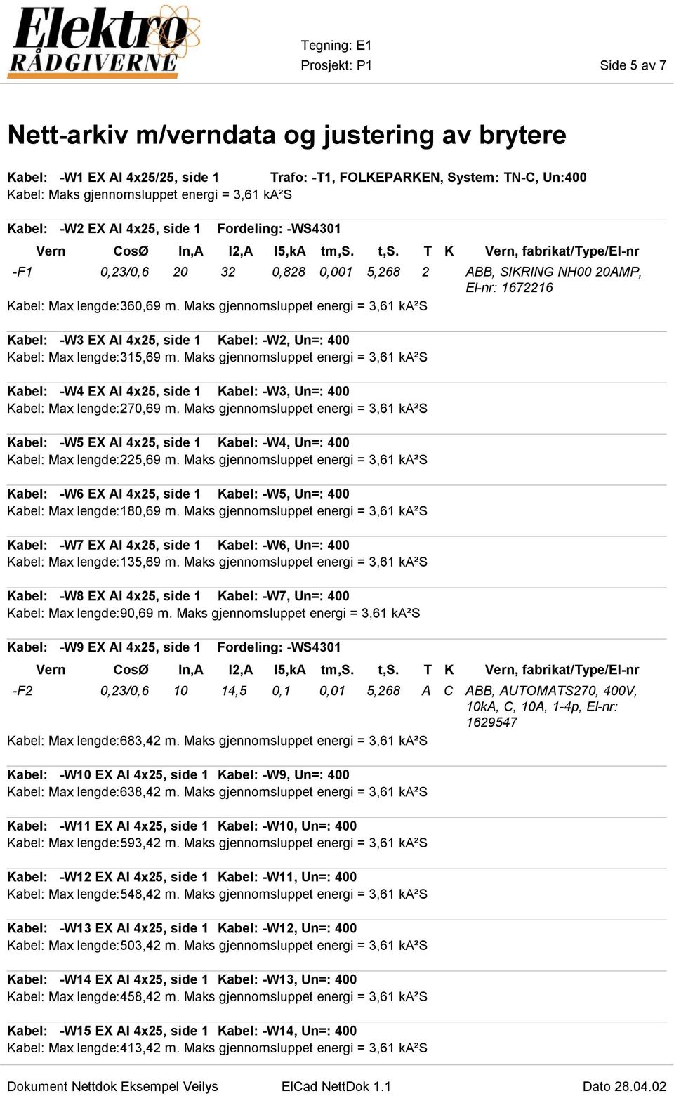 T K Vern, fabrikat/type/el-nr -F1 0,23/0,6 20 32 0,828 0,001 5,268 2 ABB, SIKRING NH00 20AMP, El-nr: 1672216 Kabel: Max lengde:360,69 m.