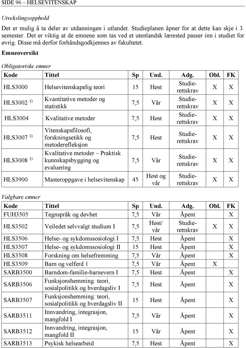 Emneoversikt HLS3008 1) Kvalitative metoder Praktisk kunnskapsbygging og evaluering i helsevitenskap 45 Valgbare emner 7,5 Vår Høst og vår Obligatoriske emner HLS3000 Helsevitenskapelig teori 15 Høst