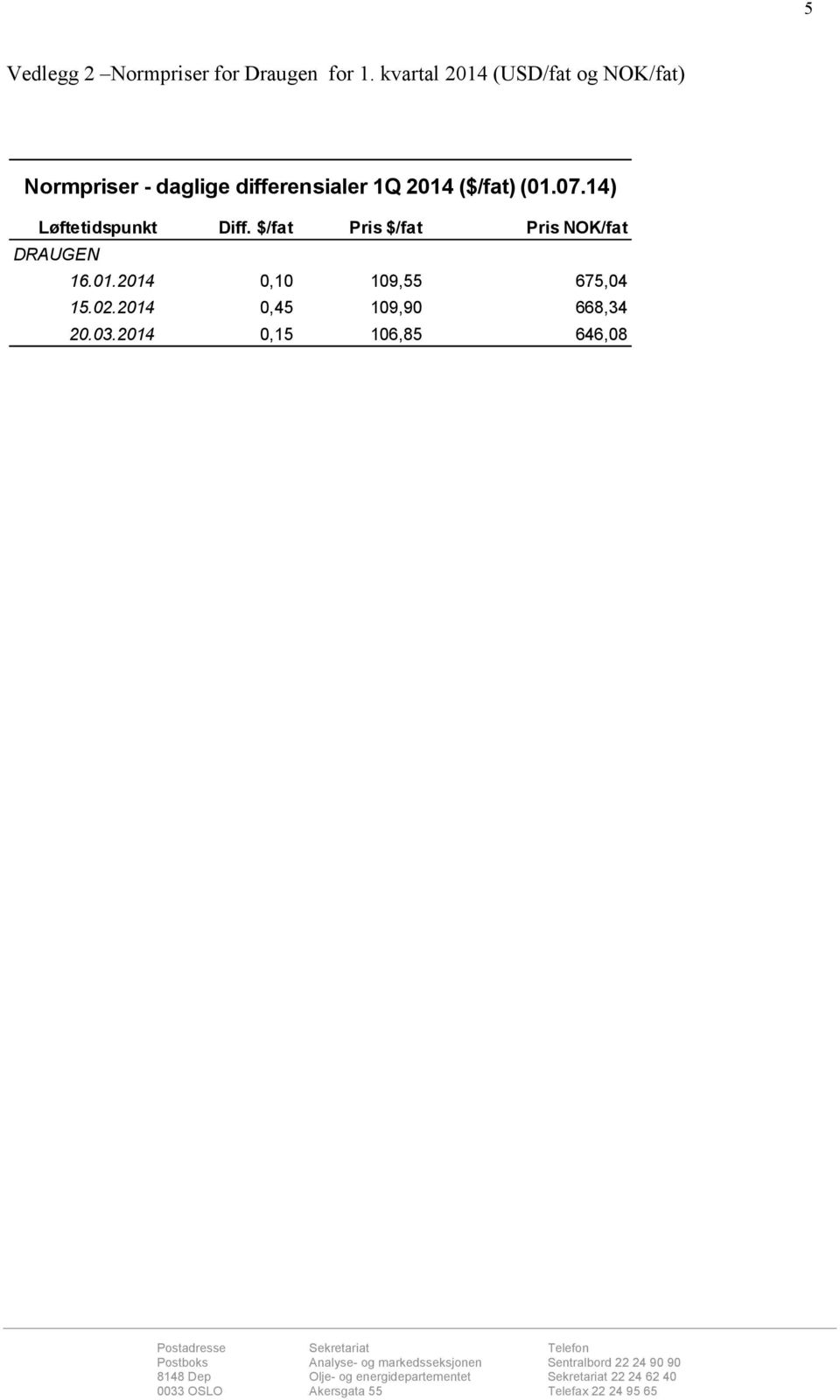 2014 ($/fat) (01.07.14) Løftetidspunkt Diff.