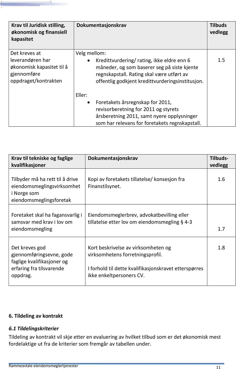 Eller: Foretakets årsregnskap for 2011, revisorberetning for 2011 og styrets årsberetning 2011, samt nyere opplysninger som har relevans for foretakets regnskapstall. 1.