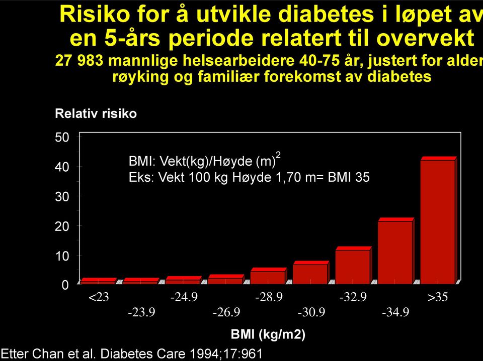 Relativ risiko 50 40 30 2 BMI: Vekt(kg)/Høyde (m) Eks: Vekt 100 kg Høyde 1,70 m= BMI 35 20 10