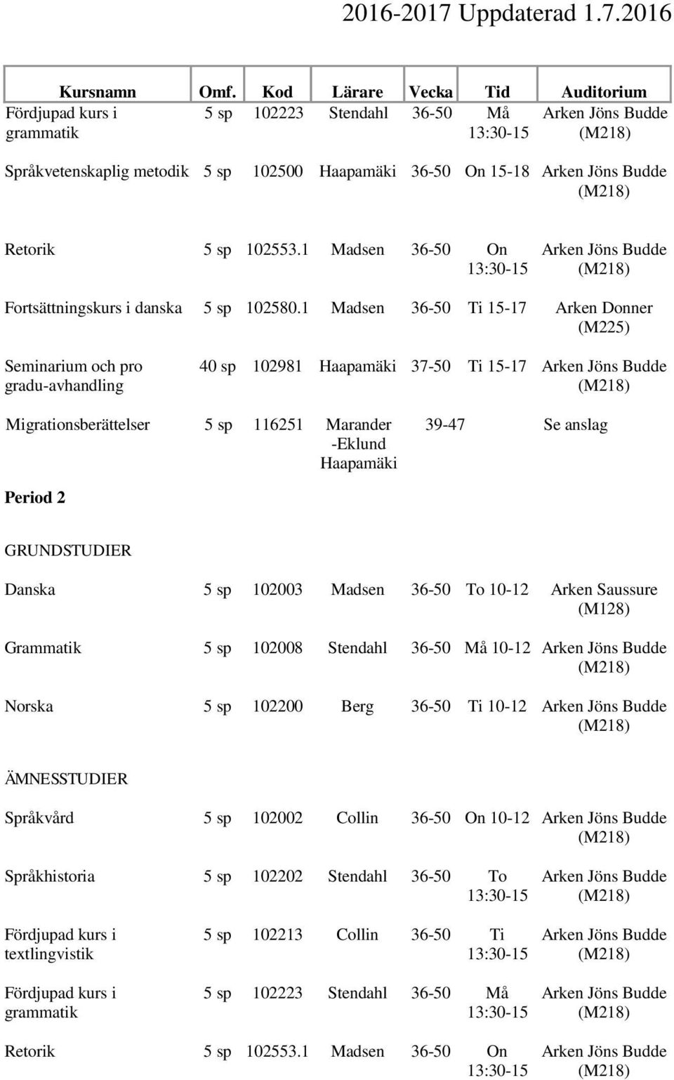 Madsen 36-50 To 10-12 Arken Saussure (M128) Grammatik 5 sp 102008 Stendahl 36-50 Må 10-12 Norska 5 sp 102200 Berg 36-50