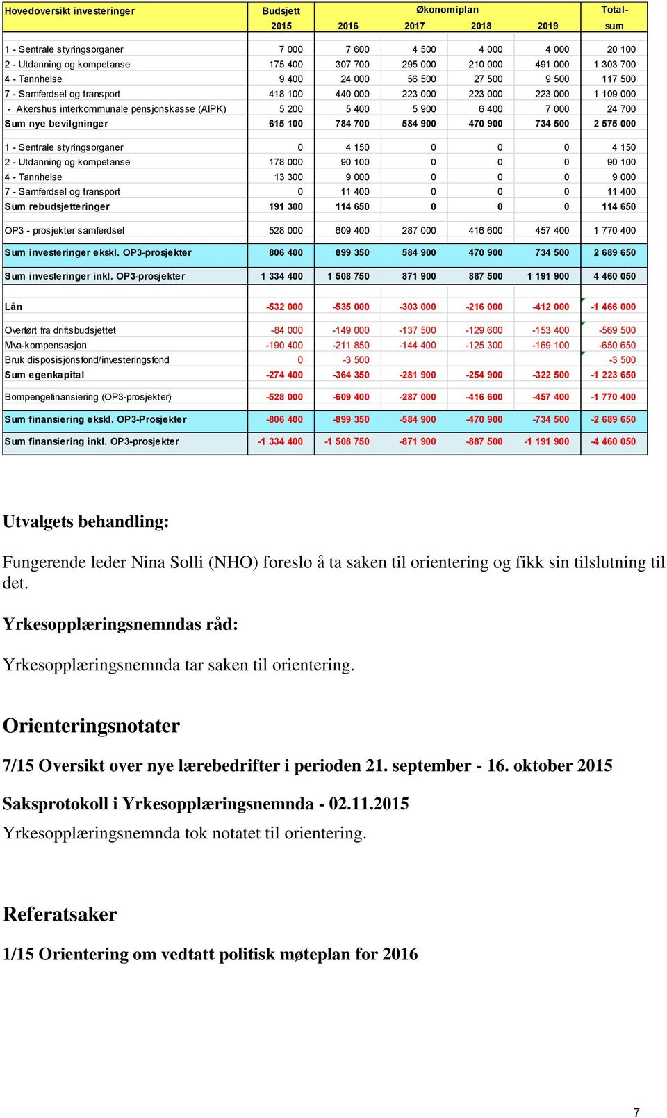 pensjonskasse (AIPK) 5 200 5 400 5 900 6 400 7 000 24 700 Sum nye bevilgninger 615 100 784 700 584 900 470 900 734 500 2 575 000 1 - Sentrale styringsorganer 0 4 150 0 0 0 4 150 2 - Utdanning og