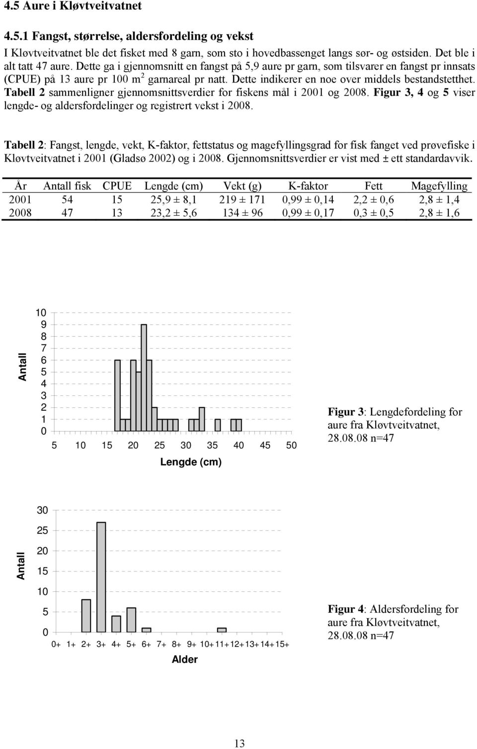 Tabell 2 sammenligner gjennomsnittsverdier for fiskens mål i 2001 og 2008. Figur 3, 4 og 5 viser lengde- og aldersfordelinger og registrert vekst i 2008.