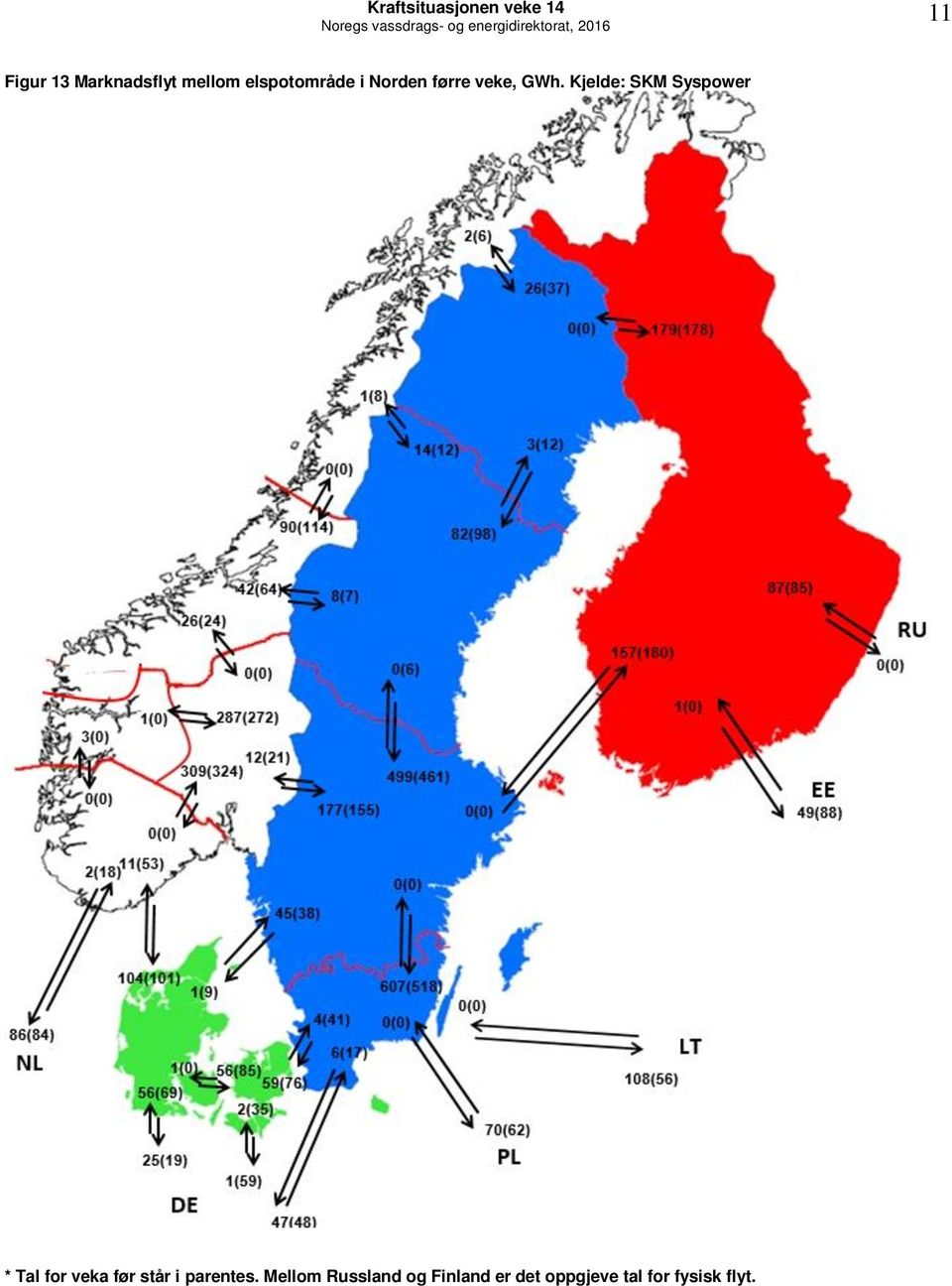 Kjelde: SKM Syspower * Tal for veka før står i