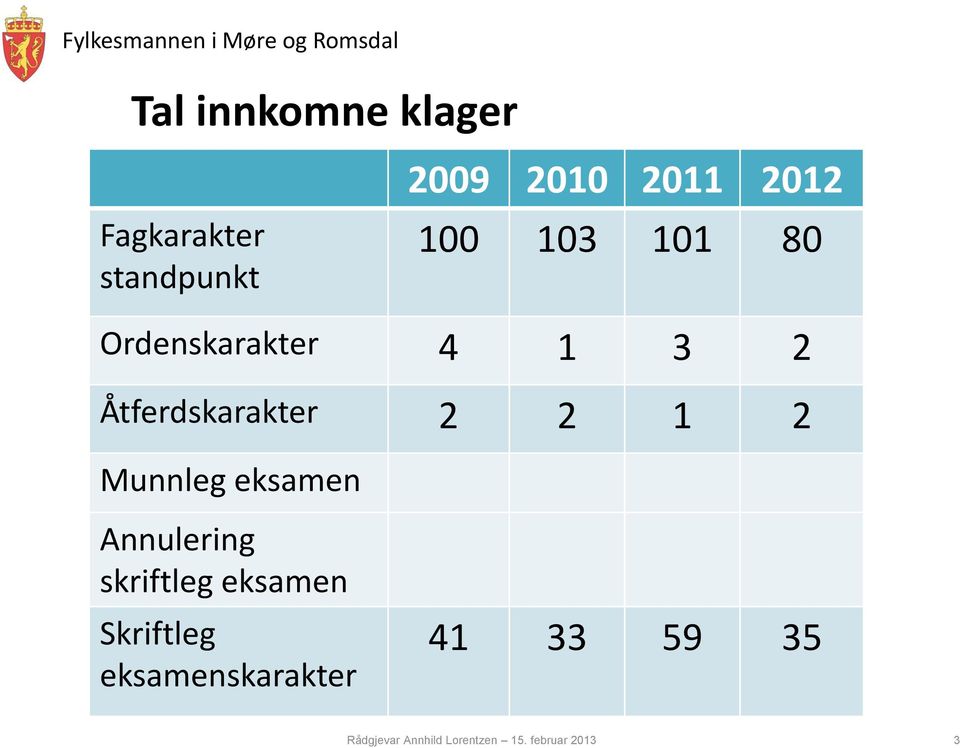 Munnleg eksamen Annulering skriftleg eksamen Skriftleg