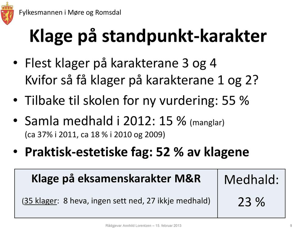 ca 18 % i 2010 og 2009) Praktisk-estetiske fag: 52 % av klagene Klage på eksamenskarakter M&R (35