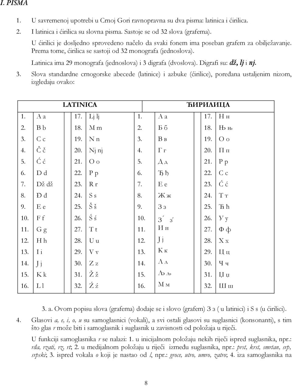 Latinica ima 29 monografa (jednoslova) i 3 digrafa (dvoslova). Digrafi su: dž, lj i nj. 3. Slova standardne crnogorske abecede (latinice) i azbuke (ćirilice), poređana ustaljenim nizom, izgledaju ovako: LATINICA ЋИРИЛИЦА 1.