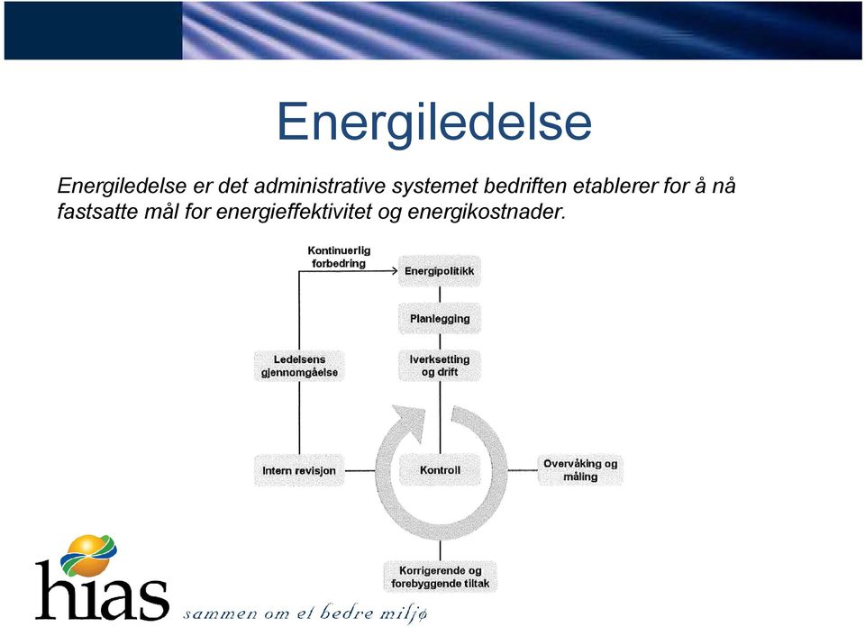 etablerer for å nå fastsatte mål