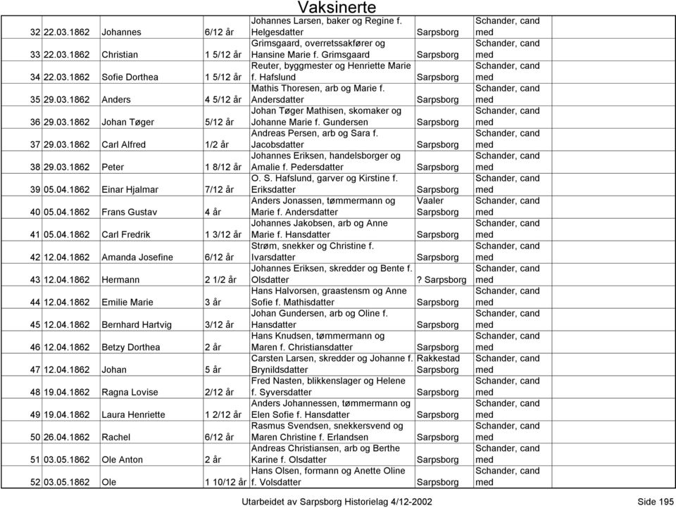 03.1862 Johan Tøger 5/12 år Johanne Marie f. Gundersen Andreas Persen, arb og Sara f. 37 29.03.1862 Carl Alfred 1/2 år Jacobsdatter Johannes Eriksen, handelsborger og 38 29.03.1862 Peter 1 8/12 år Amalie f.