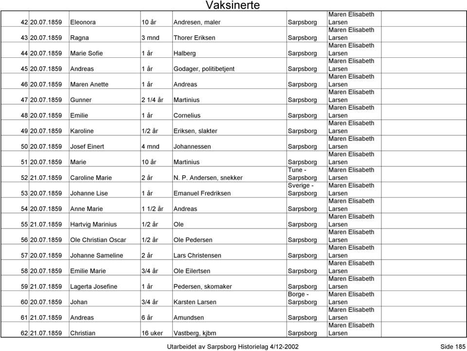 07.1859 Caroline Marie 2 år N. P. Andersen, snekker Sverige - 53 20.07.1859 Johanne Lise 1 år Emanuel Fredriksen 54 20.07.1859 Anne Marie 1 1/2 år Andreas 55 21.07.1859 Hartvig Marinius 1/2 år Ole 56 20.