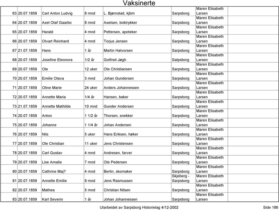 07.1859 Annette Maria 1/4 år Hansen, baker 73 21.07.1859 Annette Mathilde 10 mnd Gunder Andersen 74 20.07.1859 Anton 1 1/2 år Thorsen, snekker 75 20.07.1859 Johanne 1 1/4 år Johan Andersen 76 20.07.1859 Nils 5 uker Hans Eriksen, høker 77 20.