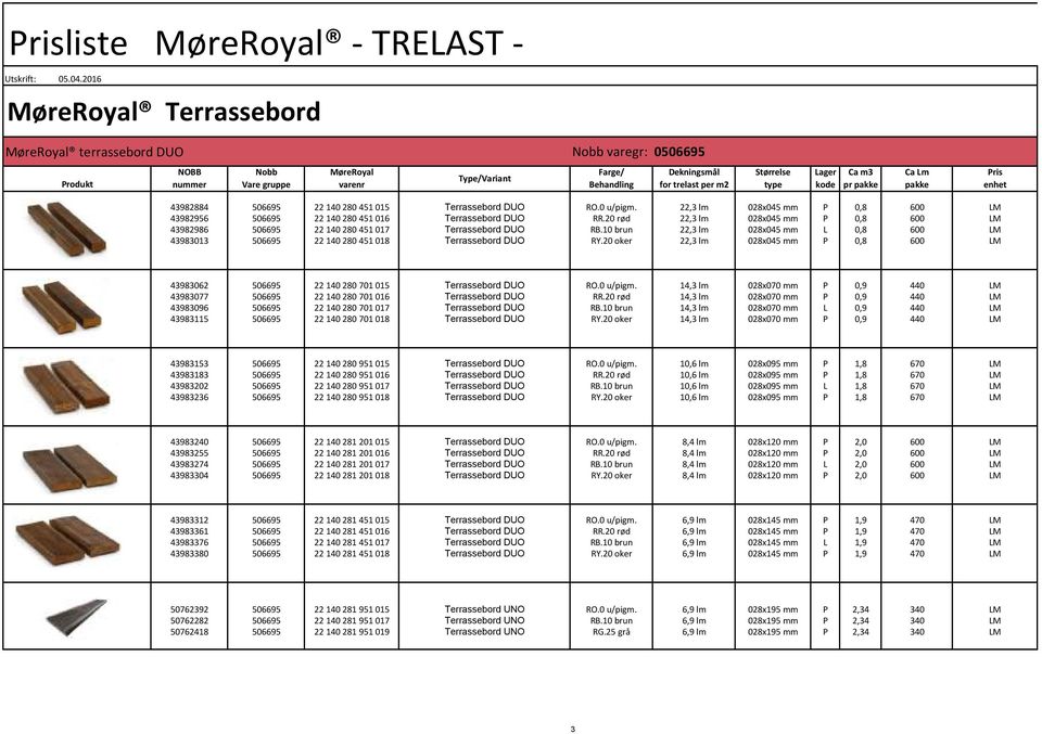 gruppe varenr 43982884 506695 22140280 451015 Terrassebord DUO RO.0 u/pigm. 22,3 lm 028x045 mm P 0,8 600 LM 43982956 506695 22140280 451016 Terrassebord DUO RR.