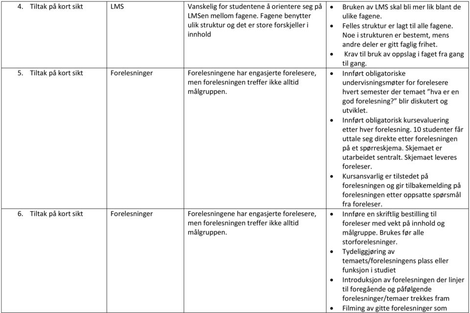 Tiltak på kort sikt Forelesninger Forelesningene har engasjerte forelesere, men forelesningen treffer ikke alltid målgruppen. Bruken av LMS skal bli mer lik blant de ulike fagene.