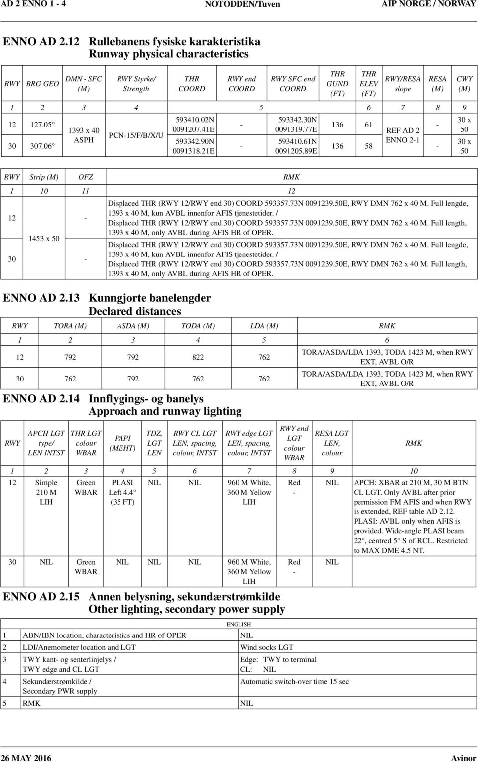 06 1393 x 40 ASPH PCN15/F/B/X/U 593410.02N 0091207.41E 593342.90N 0091318.21E 593342.30N 0091319.77E 593410.61N 0091205.