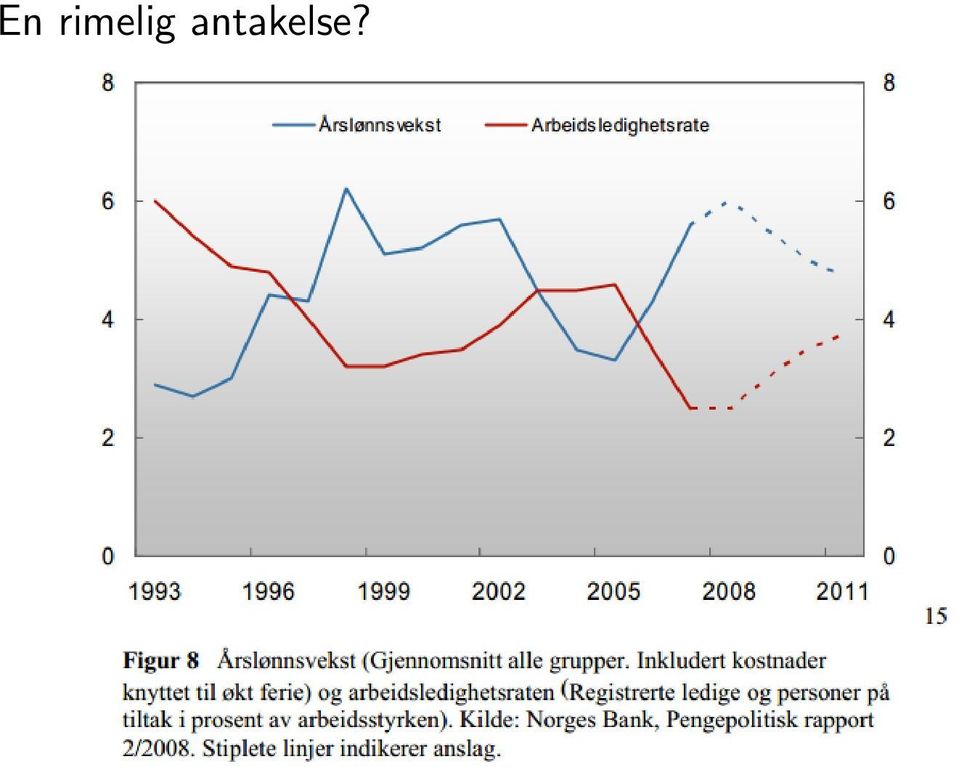 antakelse?