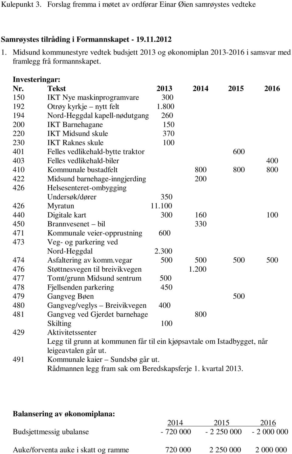 Tekst 2013 2014 2015 2016 150 IKT Nye maskinprogramvare 300 192 Otrøy kyrkje nytt felt 1.