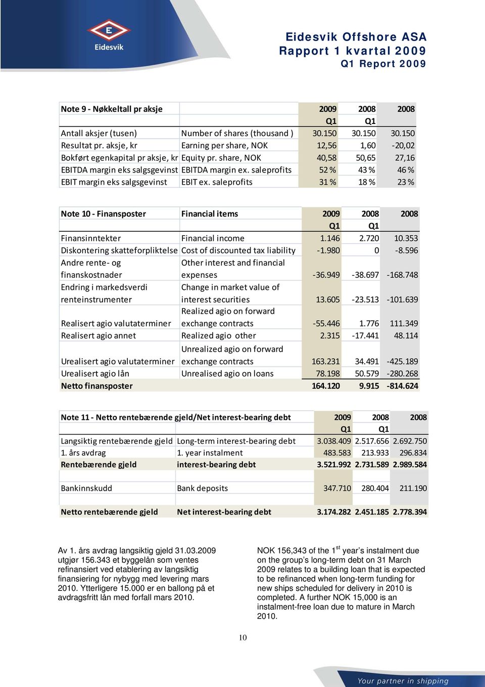 saleprofits 52 % 43 % 46 % EBIT margin eks salgsgevinst EBIT ex. saleprofits 31 % 18 % 23 % Note 10 Finansposter Financial items 2009 2008 2008 Q1 Q1 Finansinntekter Financial income 1.146 2.720 10.