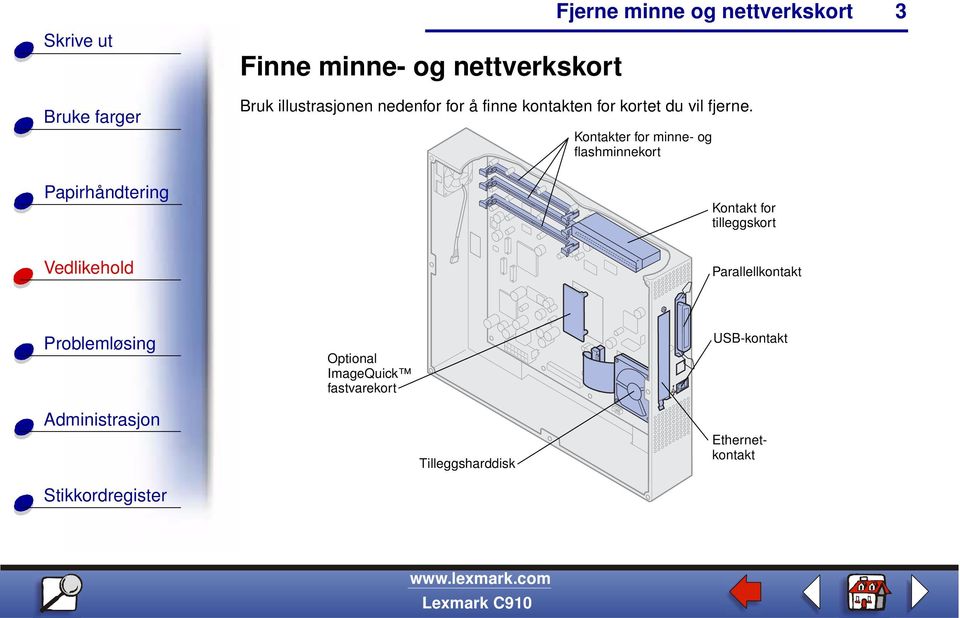 Kontakter for minne- og flashminnekort Kontakt for tilleggskort 3