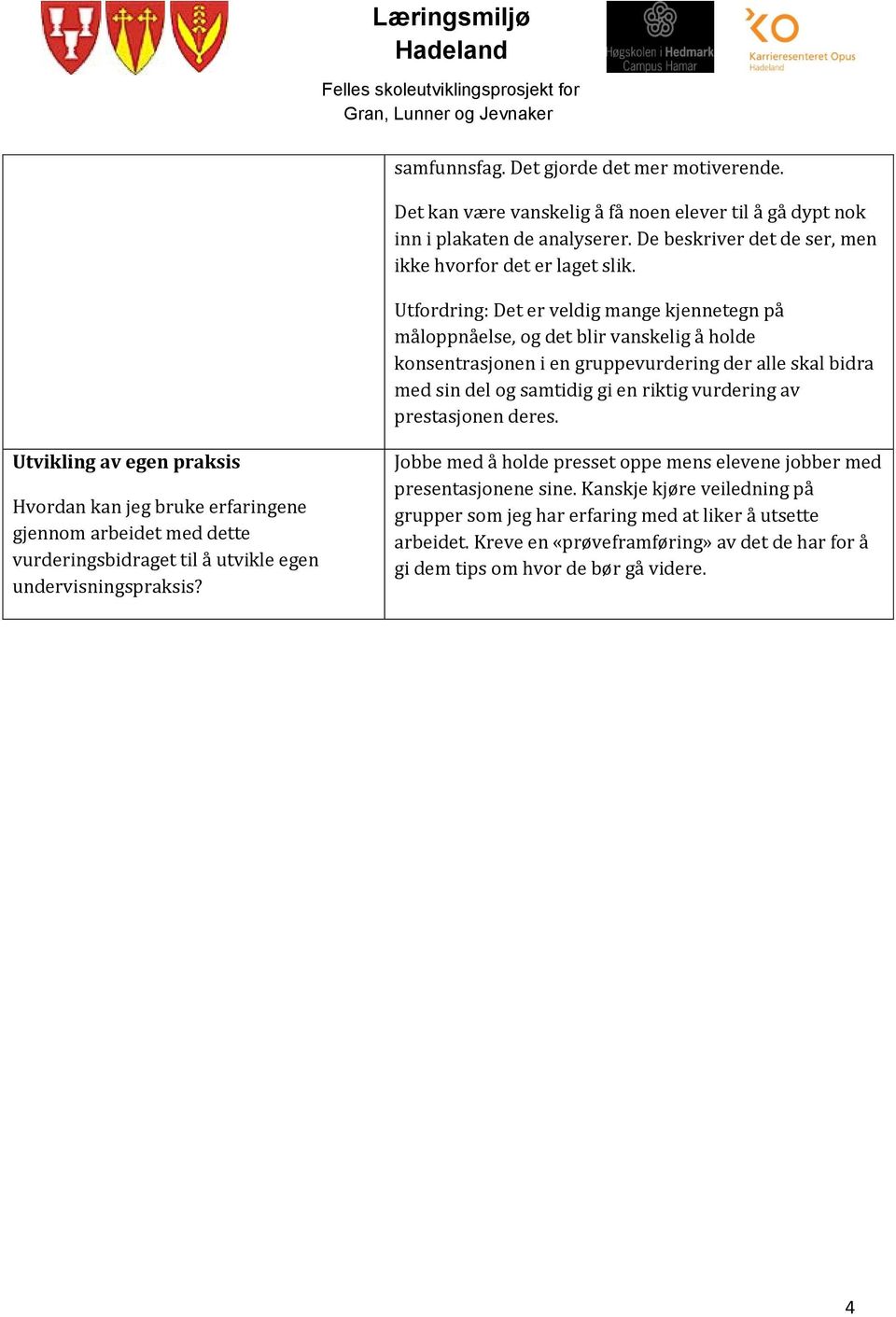 prestasjonen deres. Utvikling av egen praksis Hvordan kan jeg bruke erfaringene gjennom arbeidet med dette vurderingsbidraget til å utvikle egen undervisningspraksis?