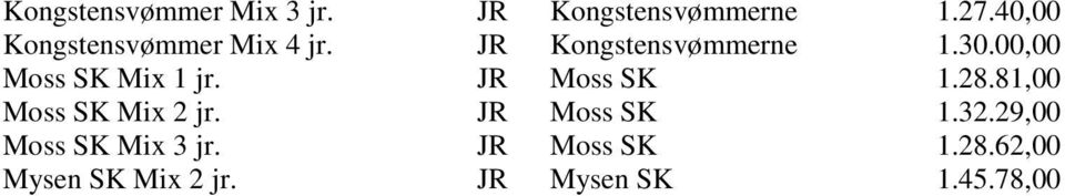 00,00 Moss SK Mix 1 jr. JR Moss SK 1.28.81,00 Moss SK Mix 2 jr.