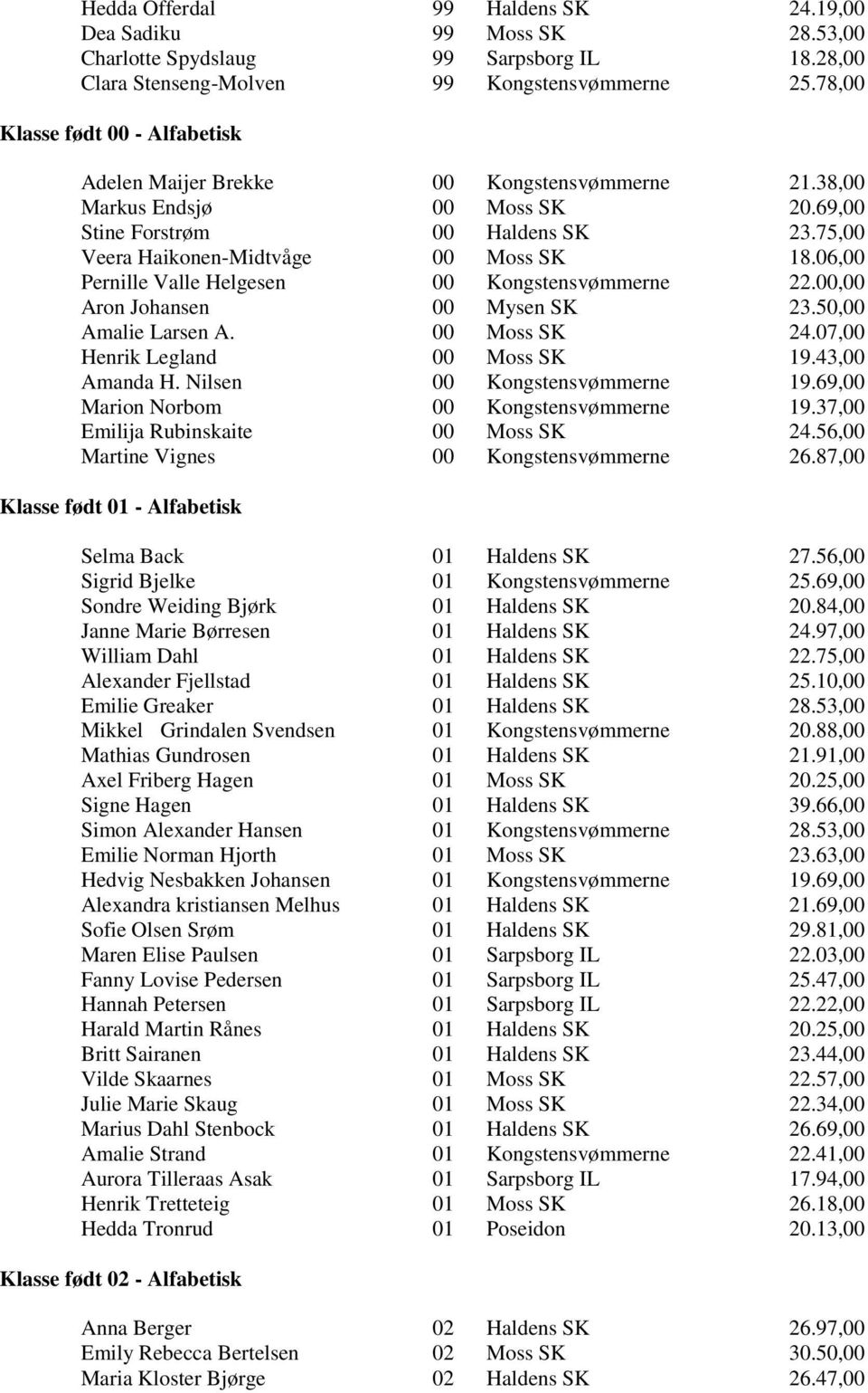 06,00 Pernille Valle Helgesen 00 Kongstensvømmerne 22.00,00 Aron Johansen 00 Mysen SK 23.50,00 Amalie Larsen A. 00 Moss SK 24.07,00 Henrik Legland 00 Moss SK 19.43,00 Amanda H.