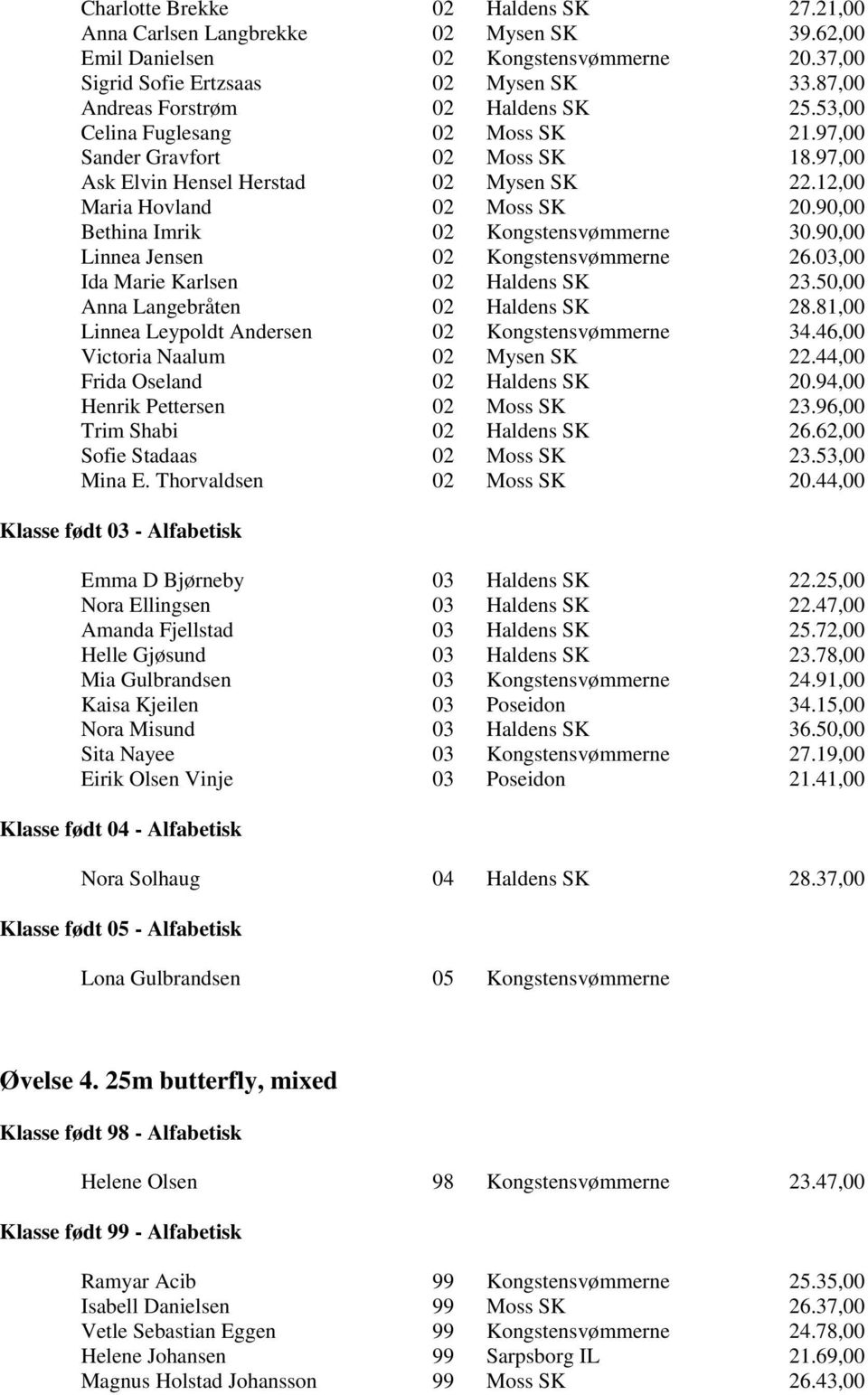 90,00 Bethina Imrik 02 Kongstensvømmerne 30.90,00 Linnea Jensen 02 Kongstensvømmerne 26.03,00 Ida Marie Karlsen 02 Haldens SK 23.50,00 Anna Langebråten 02 Haldens SK 28.