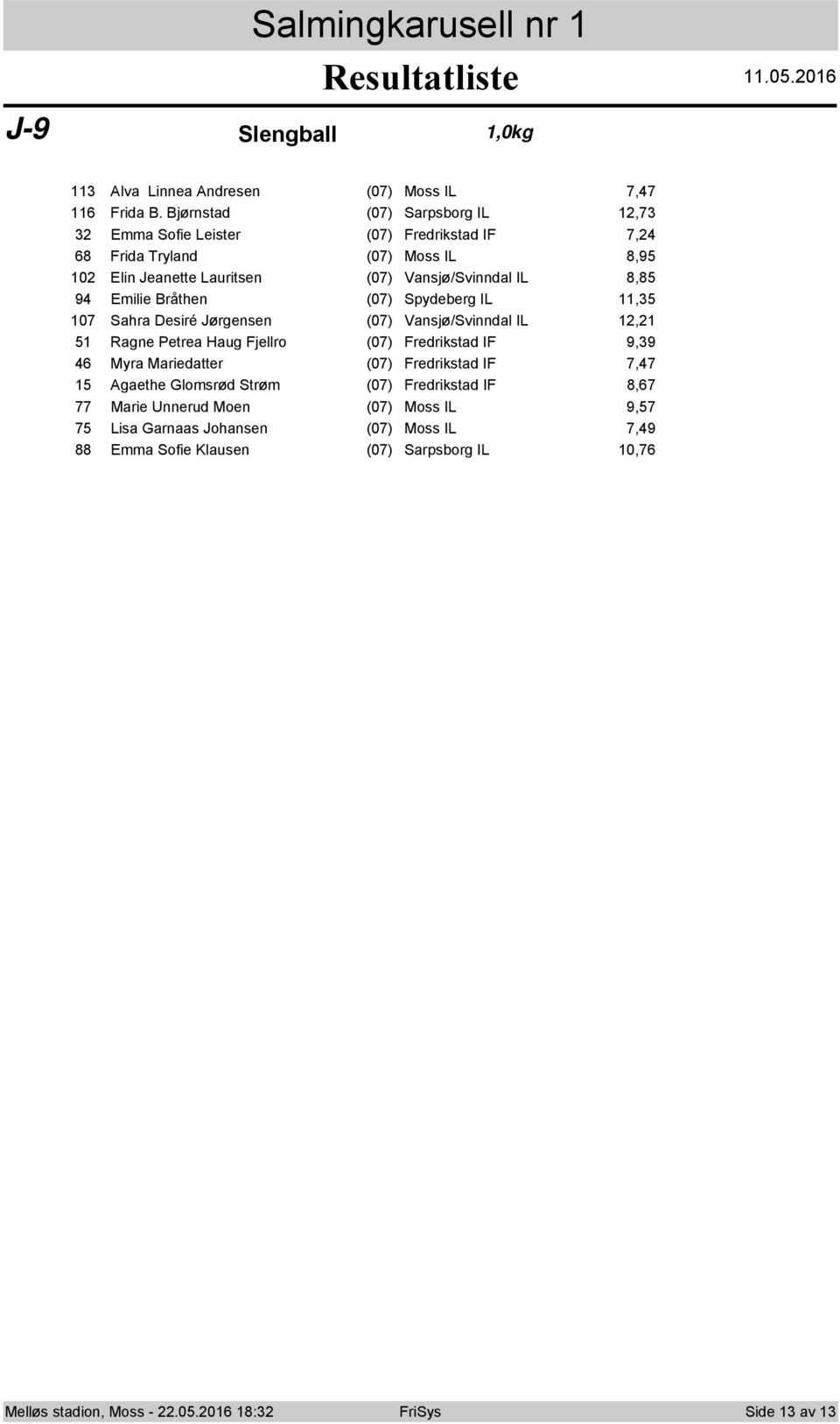 8,85 94 Emilie Bråthen (07) Spydeberg IL 11,35 107 Sahra Desiré Jørgensen (07) Vansjø/Svinndal IL 12,21 51 Ragne Petrea Haug Fjellr (07) Fredrikstad IF 9,39 46 Myra