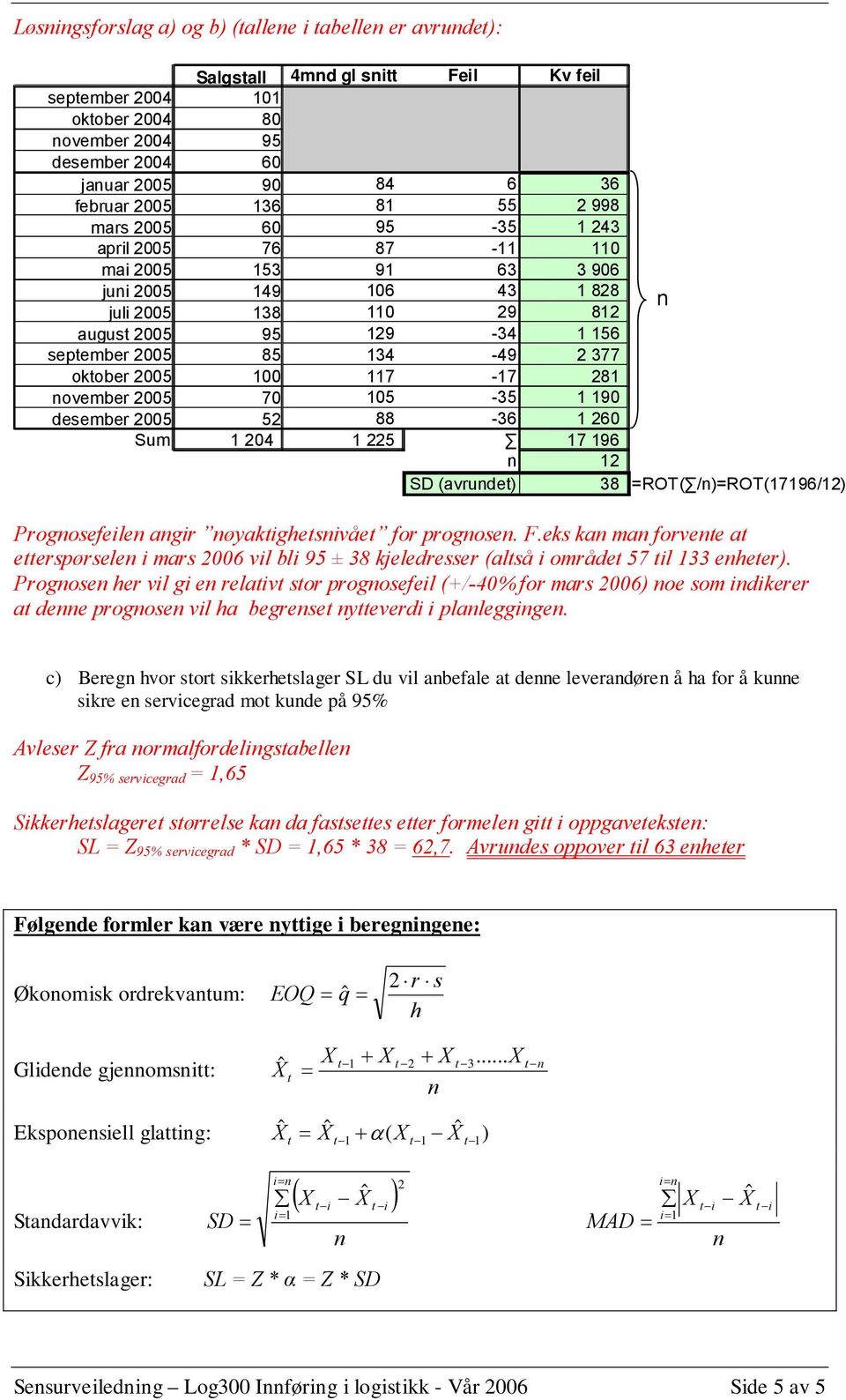 oktober 2005 100 117-17 281 ovember 2005 70 105-35 1 190 desember 2005 52 88-36 1 260 Sum 1 204 1 225 17 196 12 SD (avrudet) 38 ROT( /)ROT(17196/12) Progosefeile agir øyaktighetsivået for progose. F.