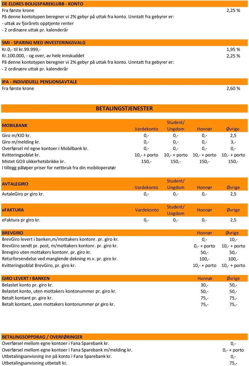 000, - og over, av hele innskuddet 2,25 % På denne kontotypen beregner vi 2% gebyr på uttak fra konto. Unntatt fra gebyrer er: - 2 ordinære uttak pr.